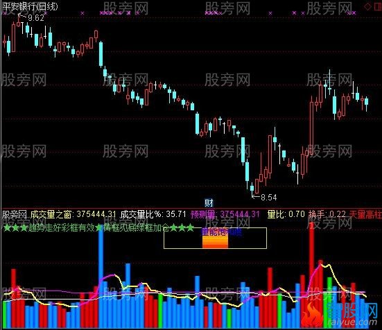 通达信精典VOL量指标公式