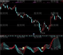 通达信渔网天下及选股指标公式