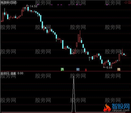 通达信鸿运祈福选股指标公式