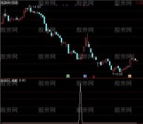 通达信鸿运祈福选股指标公式