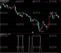 通达信送个底选股指标公式