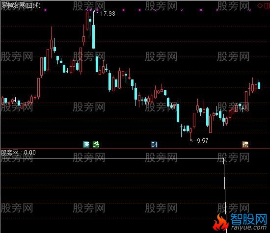 通达信股仙测底选股指标公式