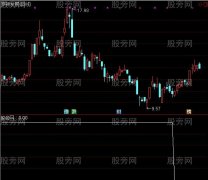 通达信股仙测底选股指标公式