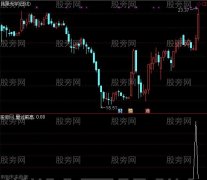 通达信量过前高选股指标公式