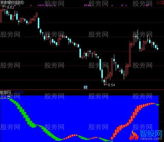通达信完美波段指标公式