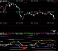 通达信股仙天机一号指标公式