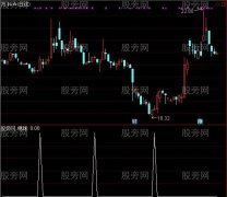 通达信抛绣球选股指标公式