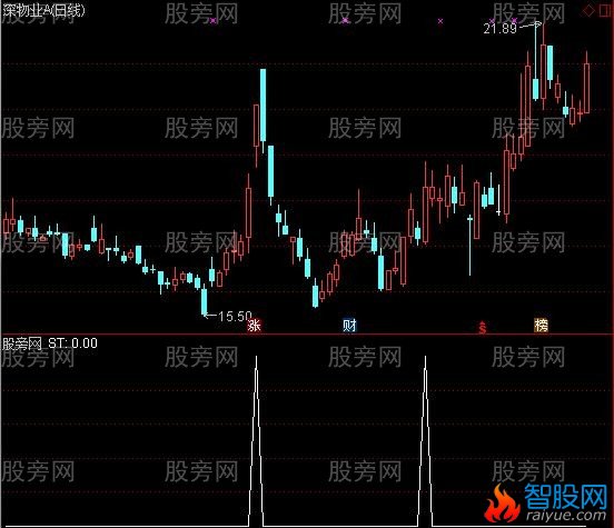 通达信量价擒庄选股指标公式