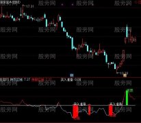 通达信买入准备指标公式