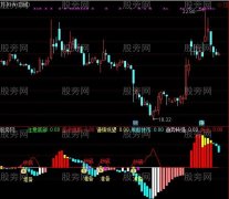 通达信金刀抄底指标公式