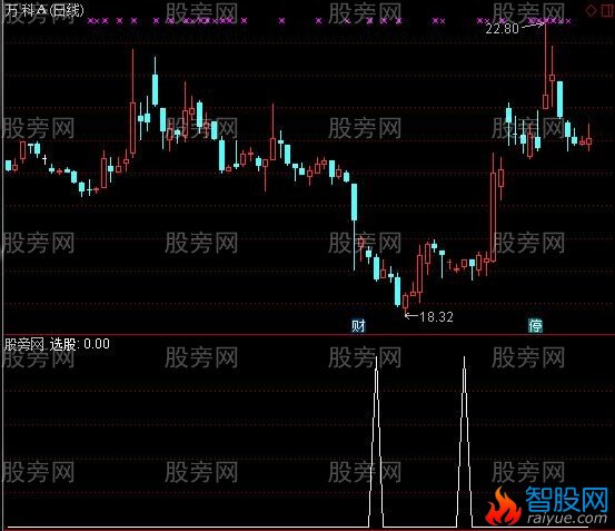 通达信强度比选股指标公式