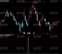 通达信闪电起爆选股指标公式