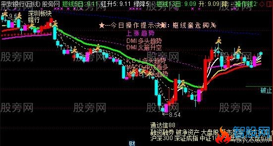 通达信操盘专用系统主图指标公式