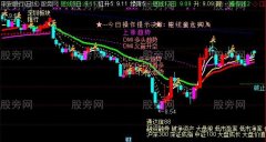 通达信操盘专用系统主图指标公式