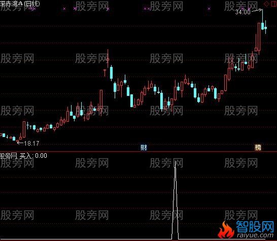通达信乖离买入选股指标公式