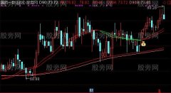 通达信冠军一号改编主图及选股指标公式