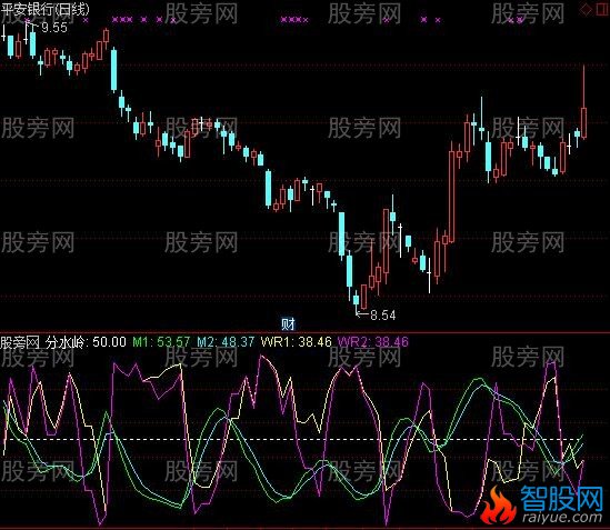 通达信高低双剑指标公式