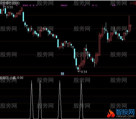 通达信小底选股指标公式