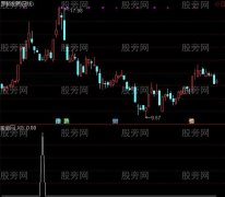 通达信阴线就买选股指标公式
