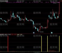 通达信买入起涨指标公式