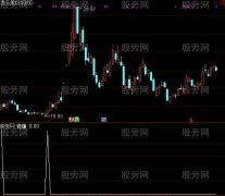 通达信小散稳赚选股指标公式