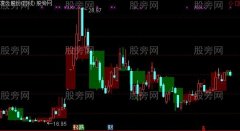 通达信最简单的周日同K显示主图指标公式