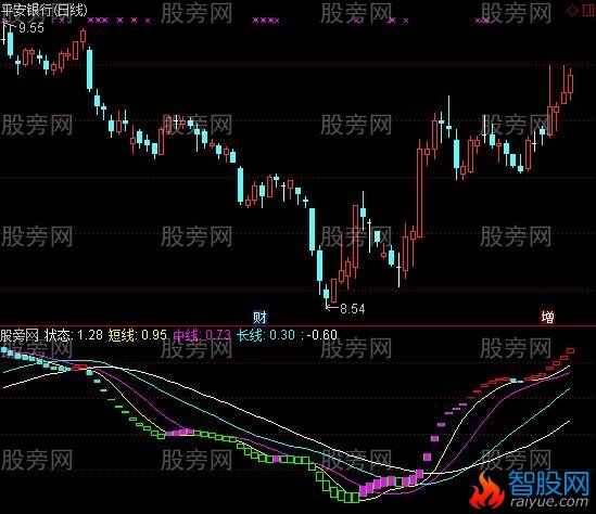 通达信真正的波段之王指标公式