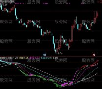 通达信真正的波段之王指标公式
