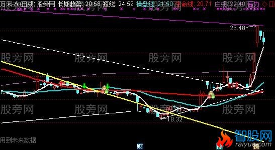通达信风火轮主图指标公式