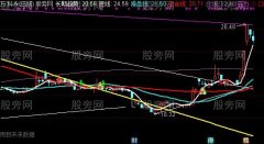 通达信风火轮主图指标公式