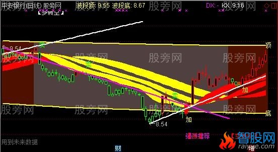 通达信点石为金主图指标公式