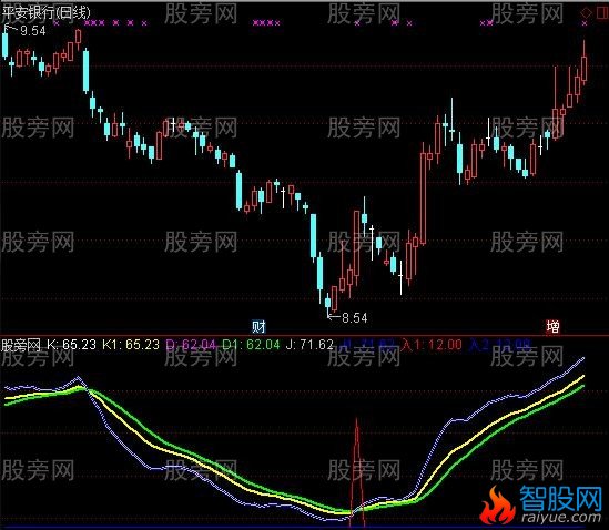 通达信胜率非常高的实战指标公式