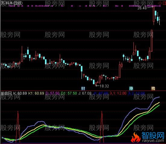 通达信非常适用的探底指标公式