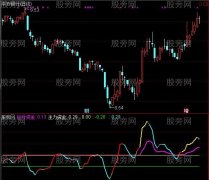 通达信主力裸奔指标公式