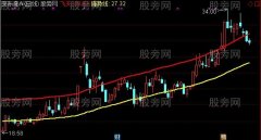 通达信临界起爆主图指标公式