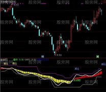 通达信鬼手抄底指标公式