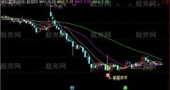 通达信群星荟萃主图指标公式