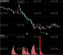 通达信群星荟萃副图指标公式