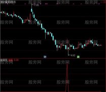 通达信群星荟萃选股指标公式