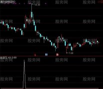 通达信我的标签选股指标公式