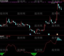 通达信碧海蓝天指标公式