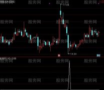 通达信超跌抄底选股指标公式