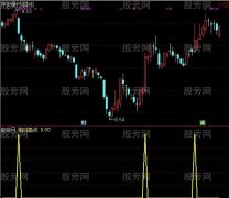 通达信相对高点提醒选股指标公式