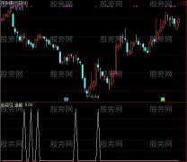 通达信可燃冰的预警和选股指标公式