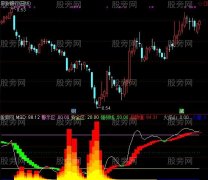 通达信扭转乾坤指标公式