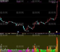 通达信绝好成交量指标公式
