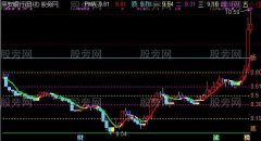 通达信神奇5日操盘线主图指标公式