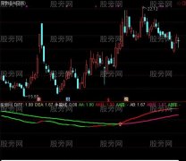 通达信MACD牛熊导向指标公式