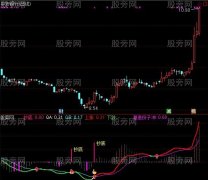 通达信小白也挣钱指标公式