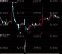 通达信三绝选股指标公式